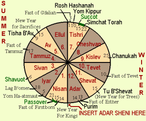 Jewish Holiday Calendar 